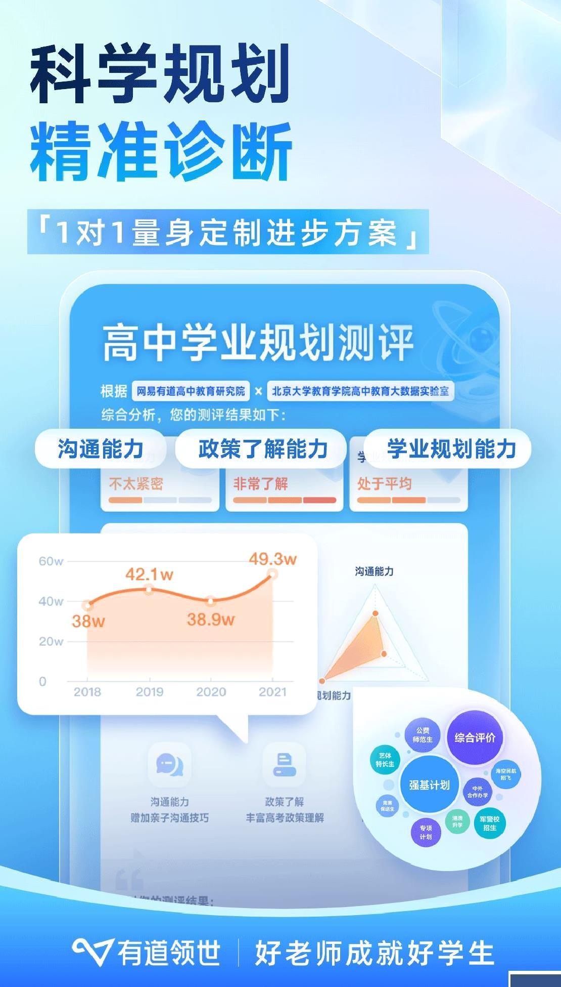 有道领世app网课 v1.4.2